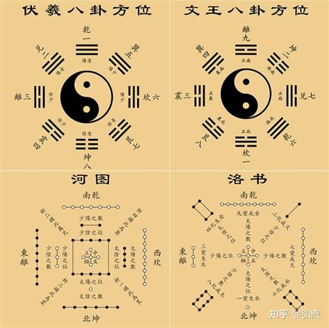 先天八卦图后天八卦图|先天八卦与后天八卦图解